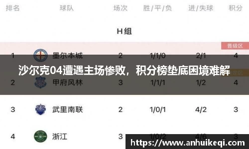 沙尔克04遭遇主场惨败，积分榜垫底困境难解